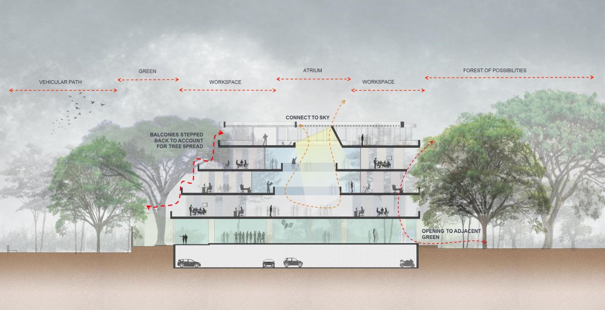 iHUB: INNOVATION HUB AT INDIAN INSTITUTE OF SCIENCE, BENGALURU, by CnT ...