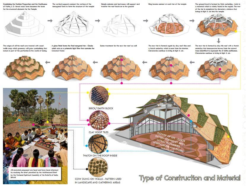 Bahai Temple, by Shilpa Architects Planners Designers 4