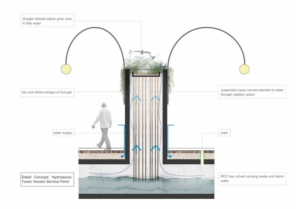 Sewage Line Vendor Park, Mehsana, by BandukSmith Studio 2