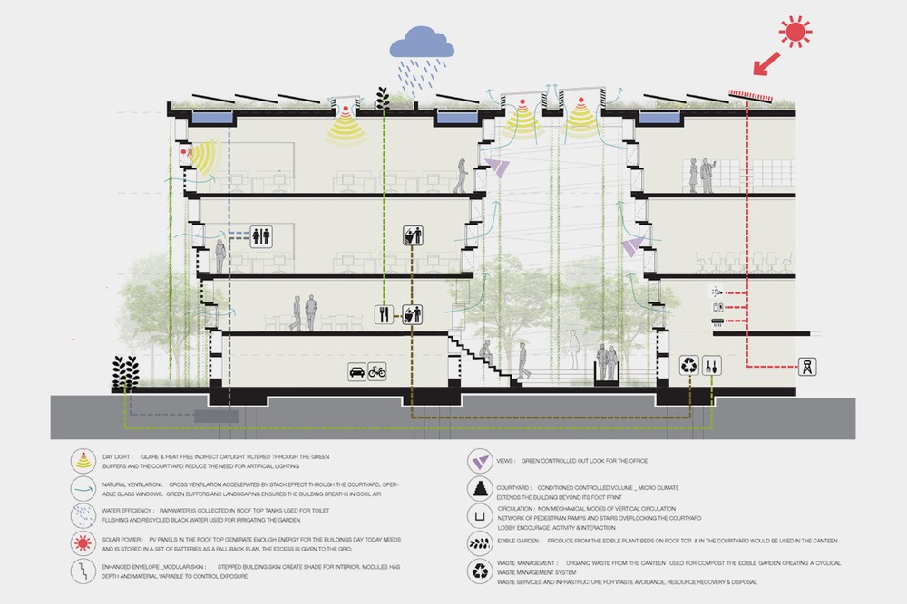 Sustainable Energy Authority, Sri Lanka by Read Studio 6