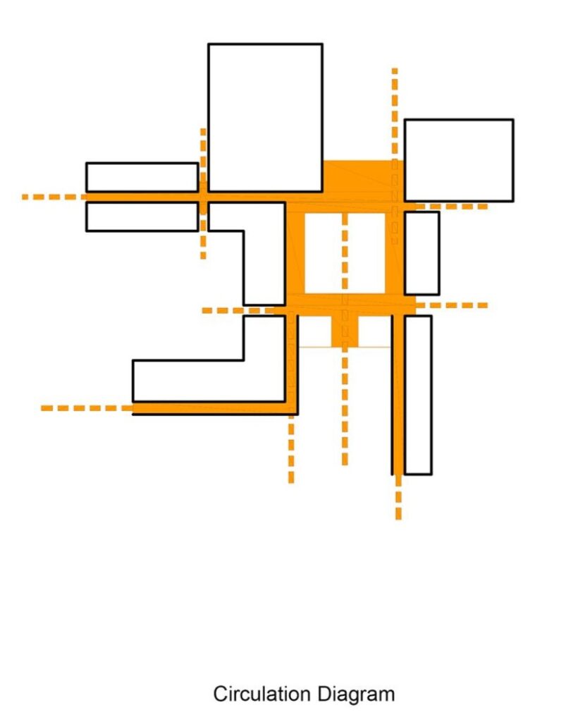 Circulation Diagram. Bamiyan Cultural Centre. © Ahmet Balkan Architects