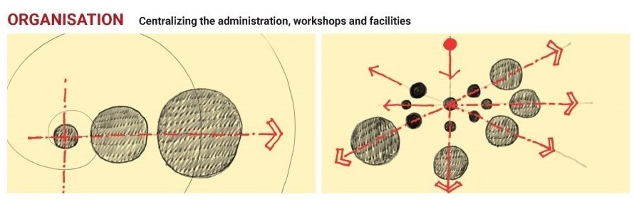 Organisation. Prison Design Conceptual. By Fifth Column