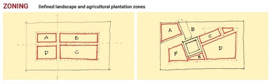 Zoning. Prison Design Conceptual. By Fifth Column