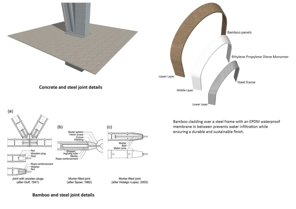 Construction Details. Boat Museum, by Muzahid Islam