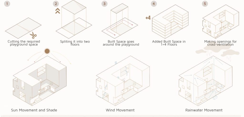 Concept, African Urban School, Africa, by theglassbox collective