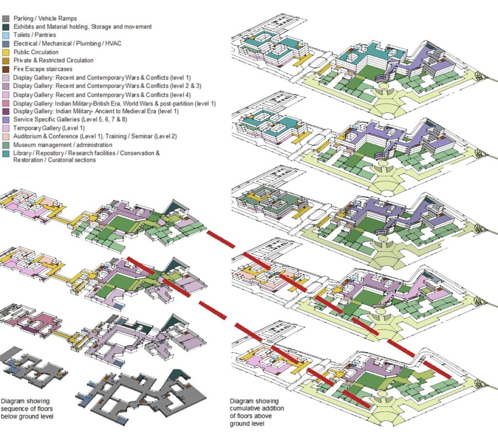 Indian National War Museum, New Delhi, T.E.A.M, 7