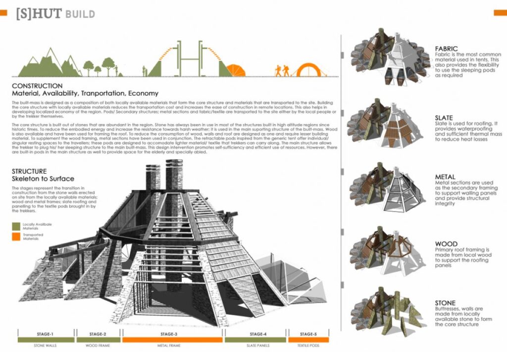 Hibernating Hut, Himalayan Mountain, by Chaukor Studio 1