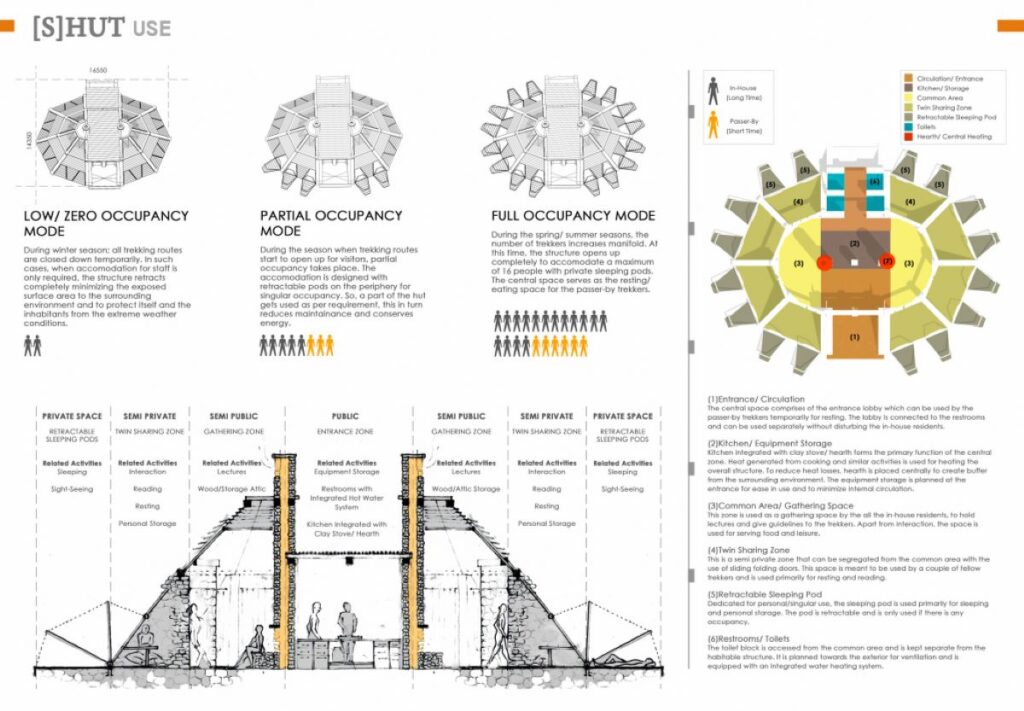 Hibernating Hut, Himalayan Mountain, by Chaukor Studio 2