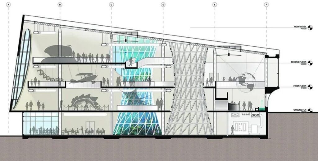 Science City at Guwahati, Competition Entry by ABRD Architects 7