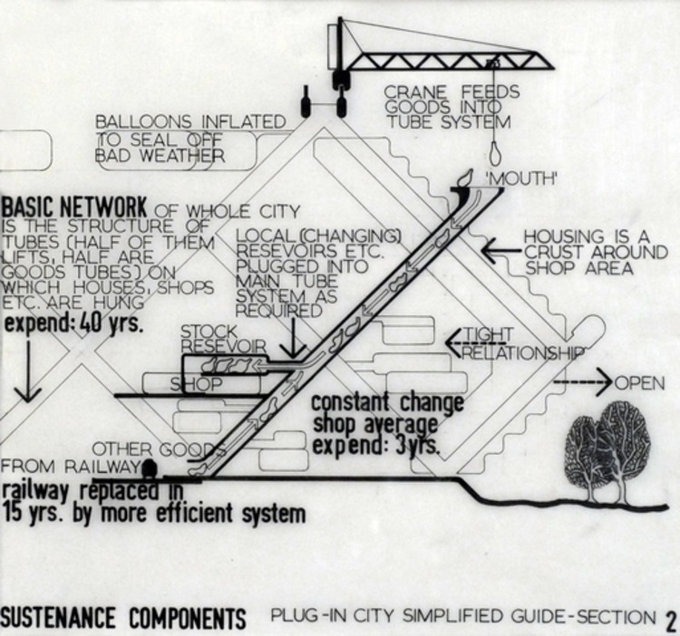 The Plug-In City by Archigram12