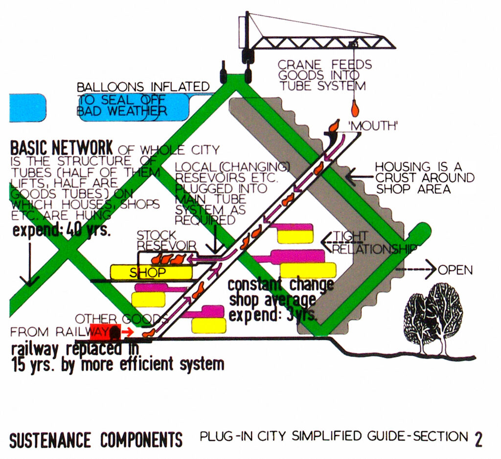 The Plug-In City by Archigram3